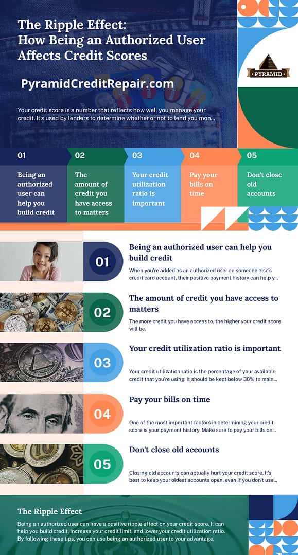 the-ripple-effect being an authorized user affect on credit scores infographic