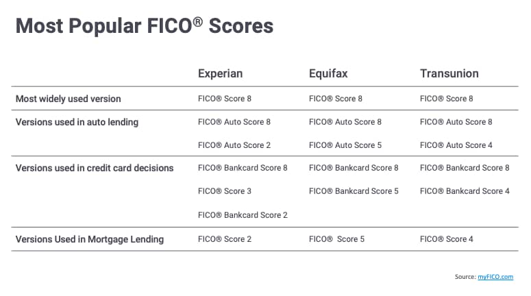 fico-scoring-model-chart