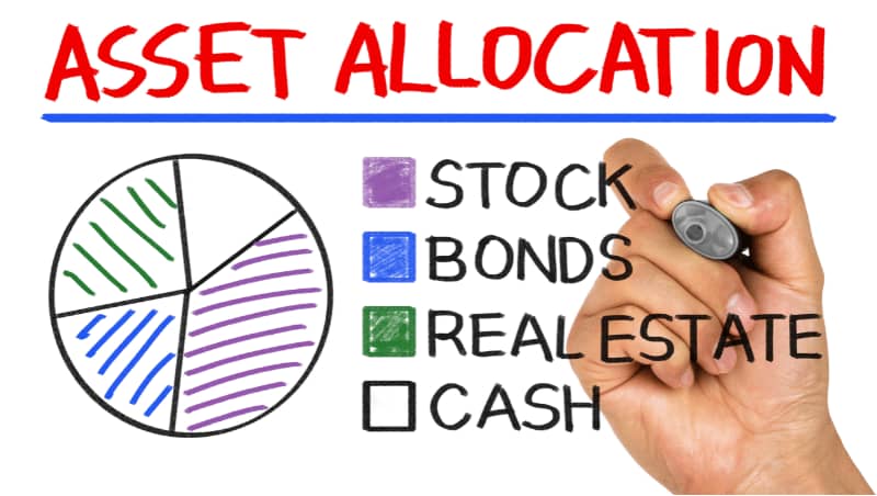 Power of Diversification and Asset Allocation