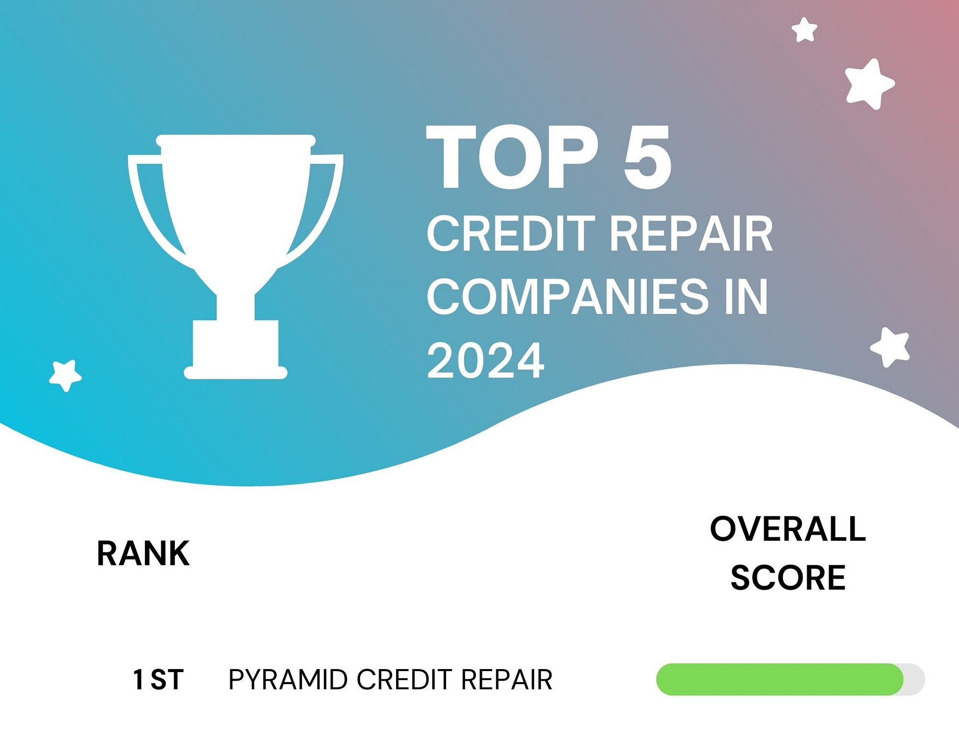 Top Credit Repair Companies of 2024 - Pyramid Credit Repair